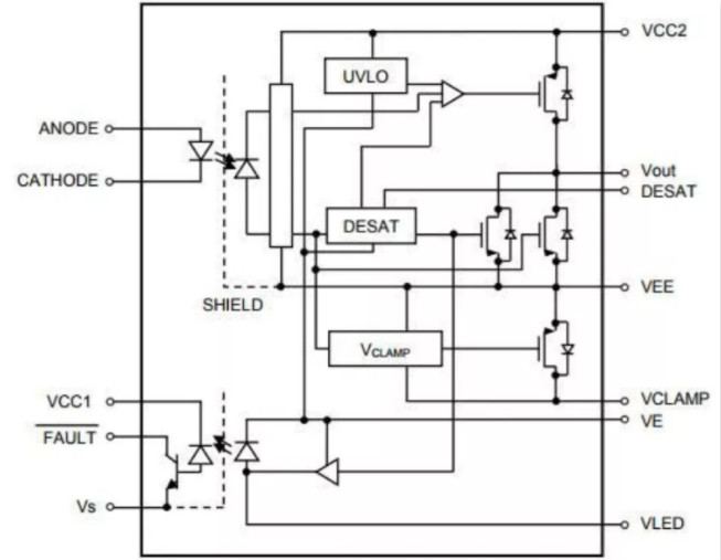 這些讓人&ldquo;過目不忘&rdquo;的光耦，來了解一下？