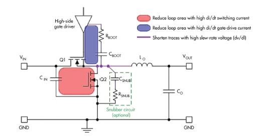 汽車電子系統中的電磁干擾緩解技術如何部署？