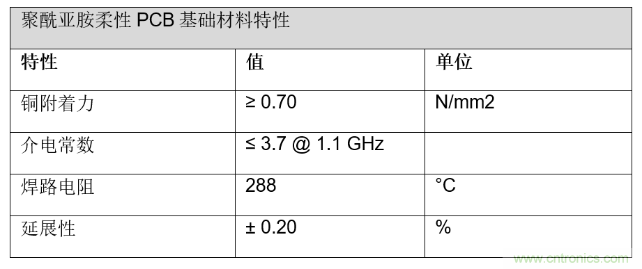 用于智能標簽的運動感知薄型低功耗藍牙信標解決方案 用于智能標簽的運動感知薄型低功耗藍牙信標解決方案