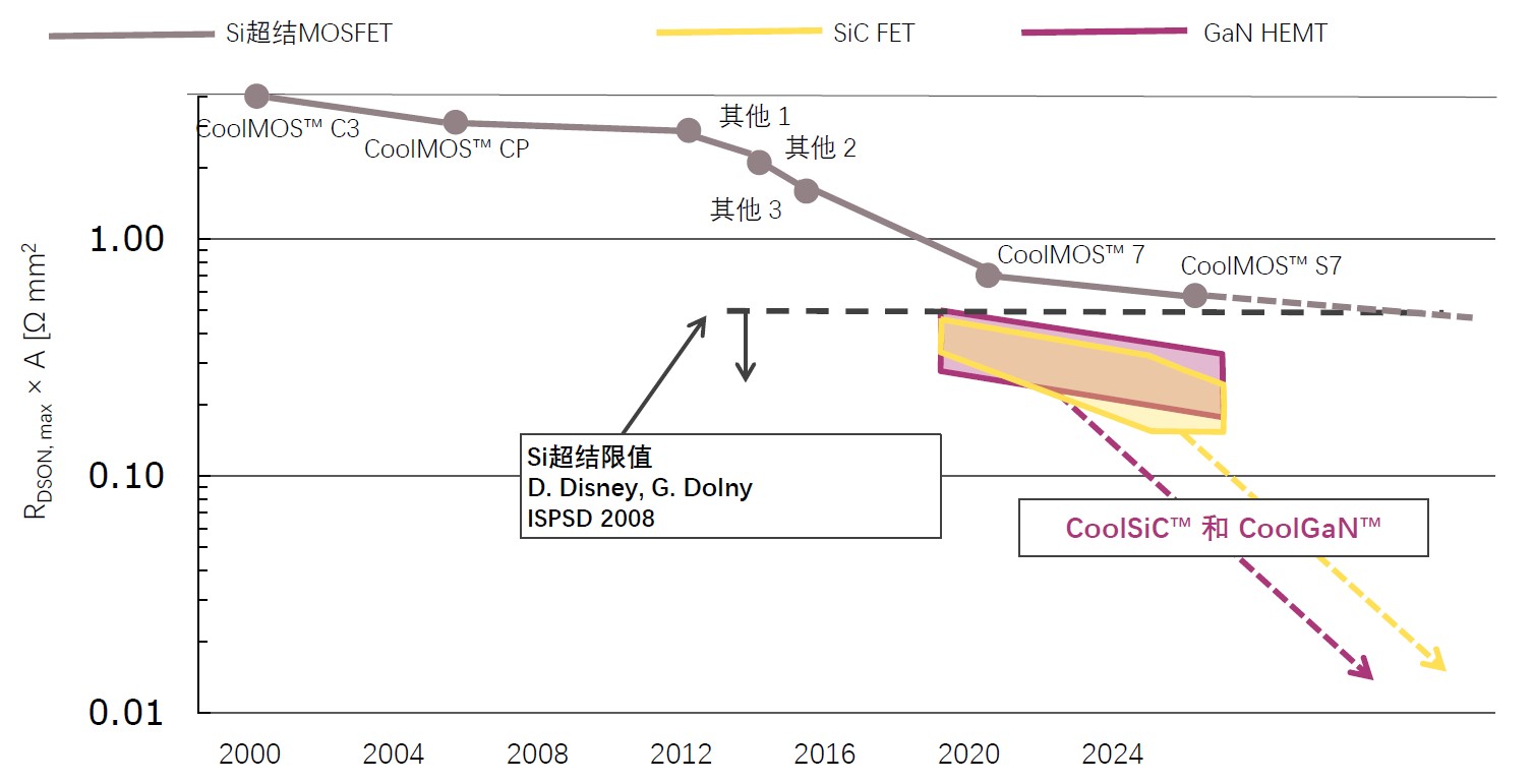 快充僅是第三代半導體應用&ldquo;磨刀石&rdquo;，落地這一領域可每年省電40億度
