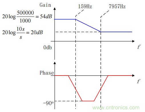 控制環(huán)路設(shè)計&mdash;&mdash;反激篇
