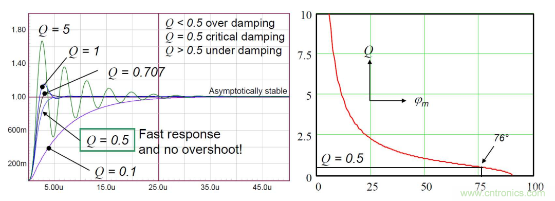 控制環(huán)路設(shè)計&mdash;&mdash;反激篇