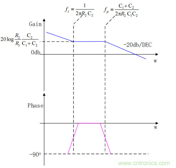 控制環(huán)路設(shè)計&mdash;&mdash;反激篇