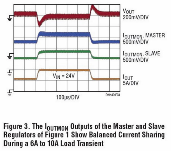 助你輕松并聯(lián)增加輸出功率，這款&mu;Module穩(wěn)壓器你愛了沒？