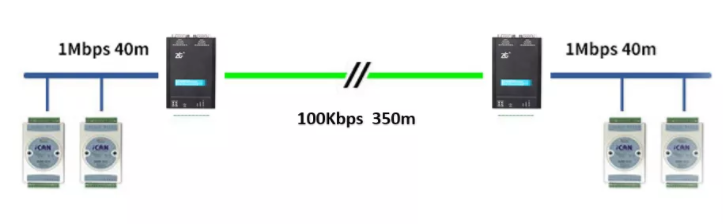 如何有效進行CAN-bus總線的安全保障？