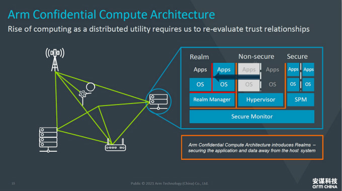 全面計算雄心！一文解構(gòu)&ldquo;十年磨一劍&rdquo;的Armv9新架構(gòu)