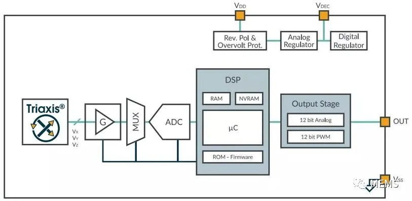 Melexis第三代Triaxis磁傳感器助推應用創(chuàng)新，車載爆款一觸即發(fā)
