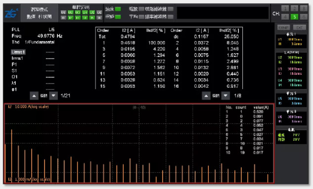 驅動未來，如何對電機運行異常做分析與定位？
