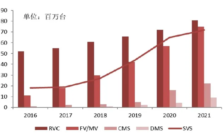 汽車、手機、安防之后，誰將成為CMOS圖像傳感器的第四&ldquo;戰(zhàn)場&rdquo;？