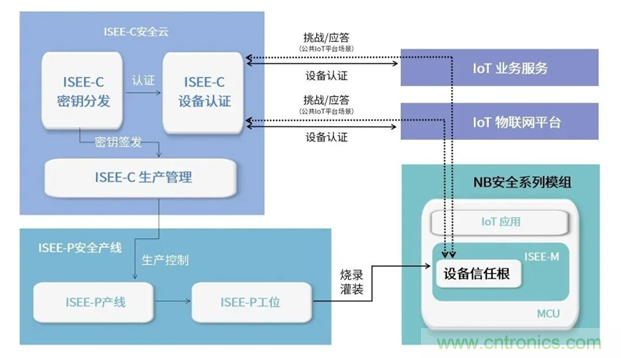 為安全而生！利爾達推出新一代紫光展銳平臺UIS8811 NB－IoT安全模組