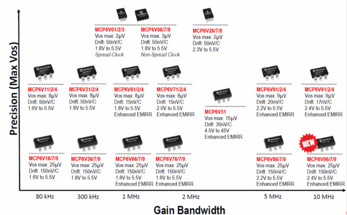 差分運(yùn)放和儀表放大器應(yīng)用科普貼&mdash;&mdash;模擬小信號前端處理探索
