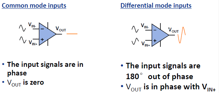 差分運(yùn)放和儀表放大器應(yīng)用科普貼&mdash;&mdash;模擬小信號前端處理探索