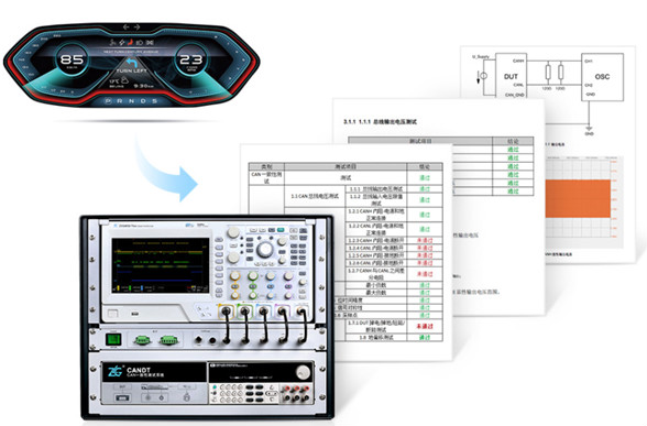為什么CAN一致性測試中這幾項如此重要？