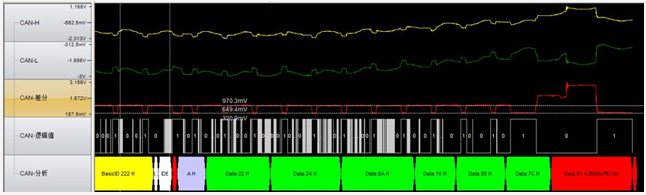 為什么CAN一致性測試中這幾項如此重要？