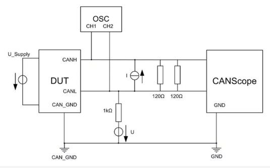 為什么CAN一致性測試中這幾項如此重要？