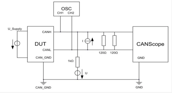 為什么CAN一致性測試中這幾項如此重要？
