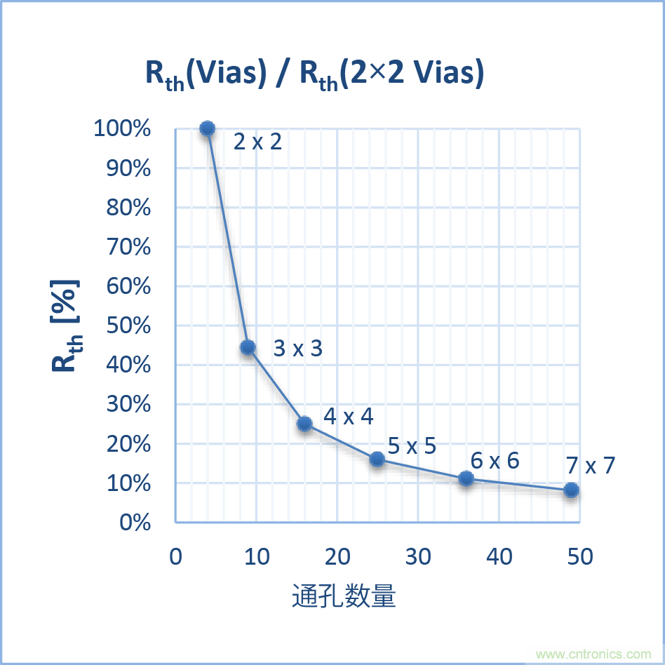如何優化嵌入式電機控制系統的功率耗散和溫度耗散？