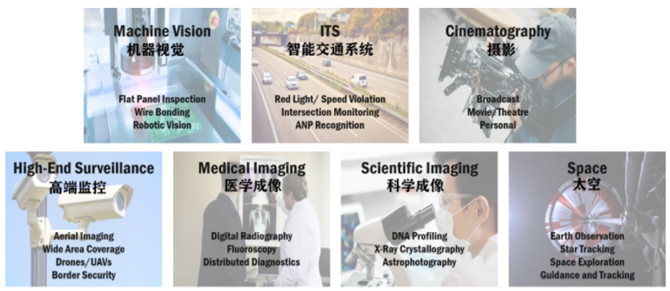 專家支招：如何解決在工業(yè)應(yīng)用中實(shí)施視覺(jué)系統(tǒng)的挑戰(zhàn)？