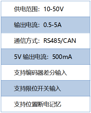基于TMC5160 StallGuard2實戰案例分享