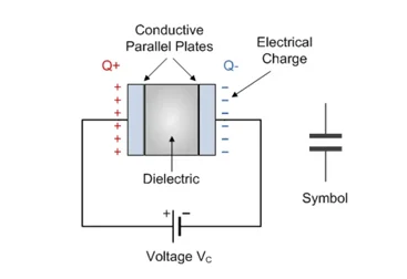 什么是隔直電容，它們為何重要？（下）