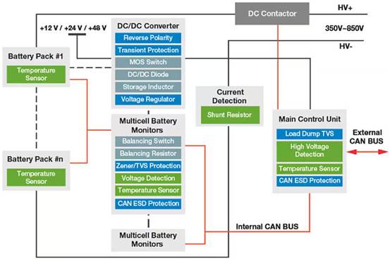 如何在智能工業(yè)中應(yīng)用LoRa ？ST白皮書助您決策