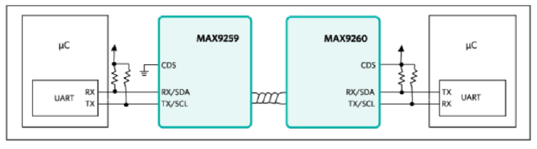 詳析GMSL在雙汽車電子控制單元中的應用 詳析GMSL在雙汽車電子控制單元中的應用