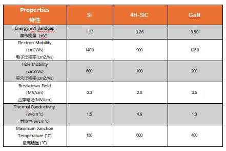 為什么碳化硅Cascode JFET&nbsp;可以輕松實現(xiàn)硅到碳化硅的過渡？