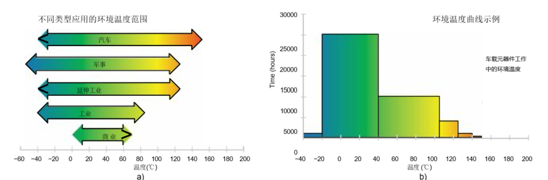 挑戰極限溫度:高溫IC設計的環境溫度與結溫攻防戰 挑戰極限溫度:高溫IC設計的環境溫度與結溫攻防戰