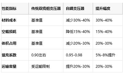 自耦變壓器技術全景:從基礎原理到尖端應用的成本效益革命 自耦變壓器技術全景:從基礎原理到尖端應用的成本效益革命