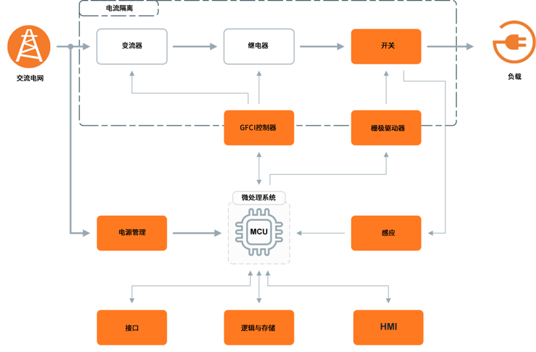 無懼高溫挑戰：SiC JFET助力SSCB實現高可靠性保護