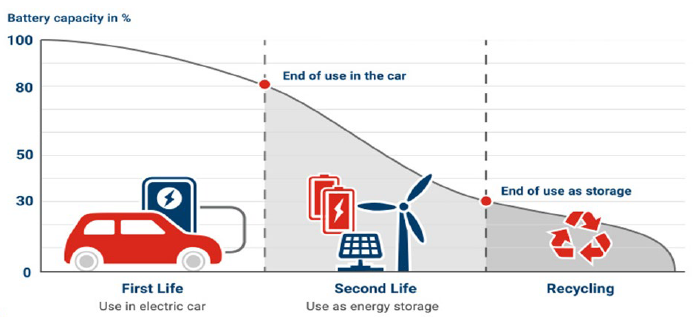 續航不再焦慮:電動汽車電池技術實現重大突破 續航不再焦慮:電動汽車電池技術實現重大突破