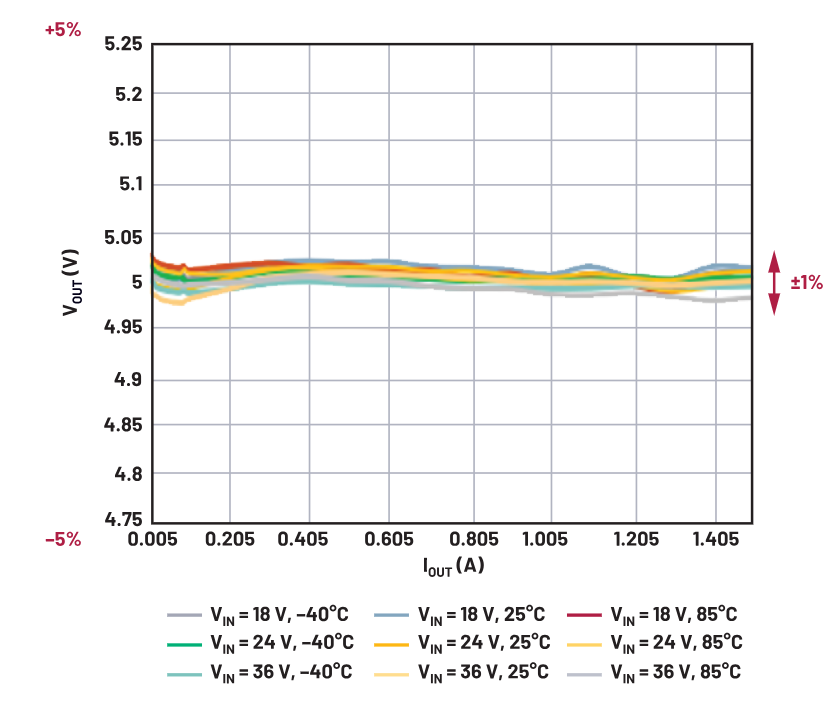 你知道嗎？隔離式DC-DC轉換無需使用光耦合器