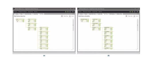 如何加快設(shè)計和調(diào)試速度？具有突破性、可擴展、直觀易用的上電時序系統(tǒng)是關(guān)鍵！