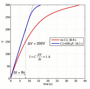 串聯連接的 MOSFET 可提高電壓和功率處理能力