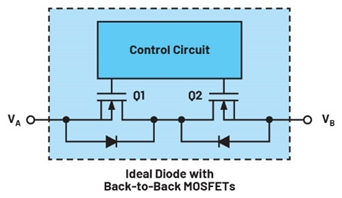 集成理想二極管、源選擇器和eFuse有助于增強系統魯棒性