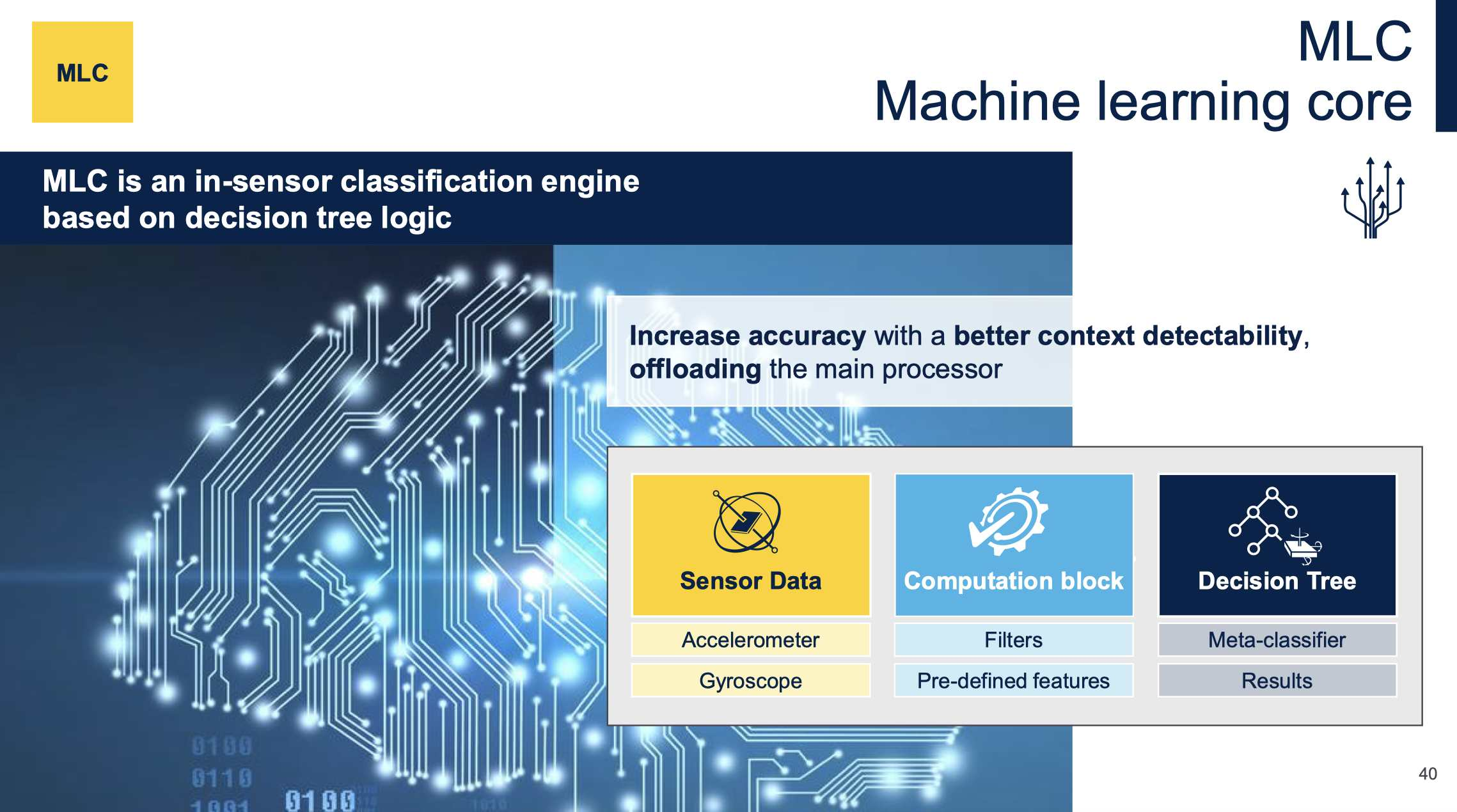 傳感器和AI相結合，ST智能傳感器助力未來可持續的虛實交融生活