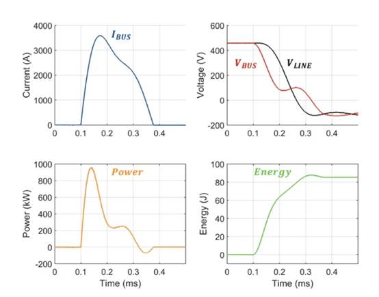 使用 SSCB 保護現代高壓直流系統的優勢 使用 SSCB 保護現代高壓直流系統的優勢