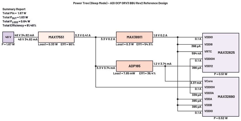 實(shí)現(xiàn)不間斷能源的智能備用電池第五部分:輔助電源系統(tǒng) 實(shí)現(xiàn)不間斷能源的智能備用電池第五部分:輔助電源系統(tǒng)