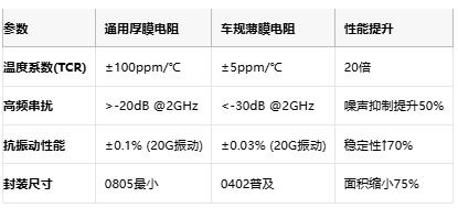 溫漂±5ppm的硬核科技：車規薄膜電阻在衛星與6G中的關鍵作用