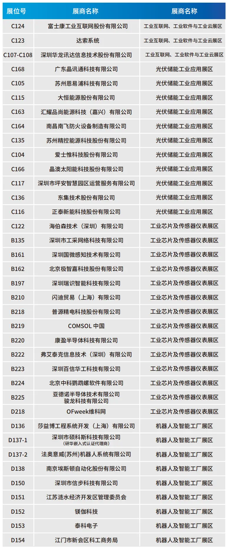 2025深圳智能工業展倒計時：華為、大族、富士康等名企齊聚（附超全參觀攻略）