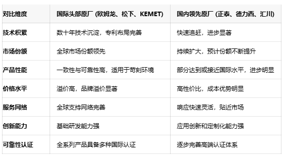 不再糾結(jié)選型！五大關(guān)鍵參數(shù)鎖定最佳信號(hào)繼電器