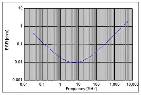 電容搞搞“振”，PDN有幫襯