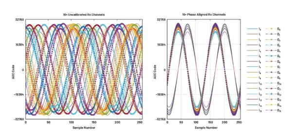 改進寬帶多通道系統，集成強化型DSP幫您搞掂~