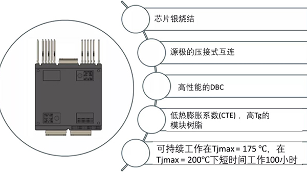 如何充分發揮碳化硅耐高溫的優勢？