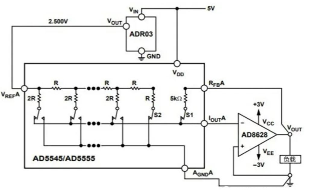 為什么數模轉換器需要緩沖？