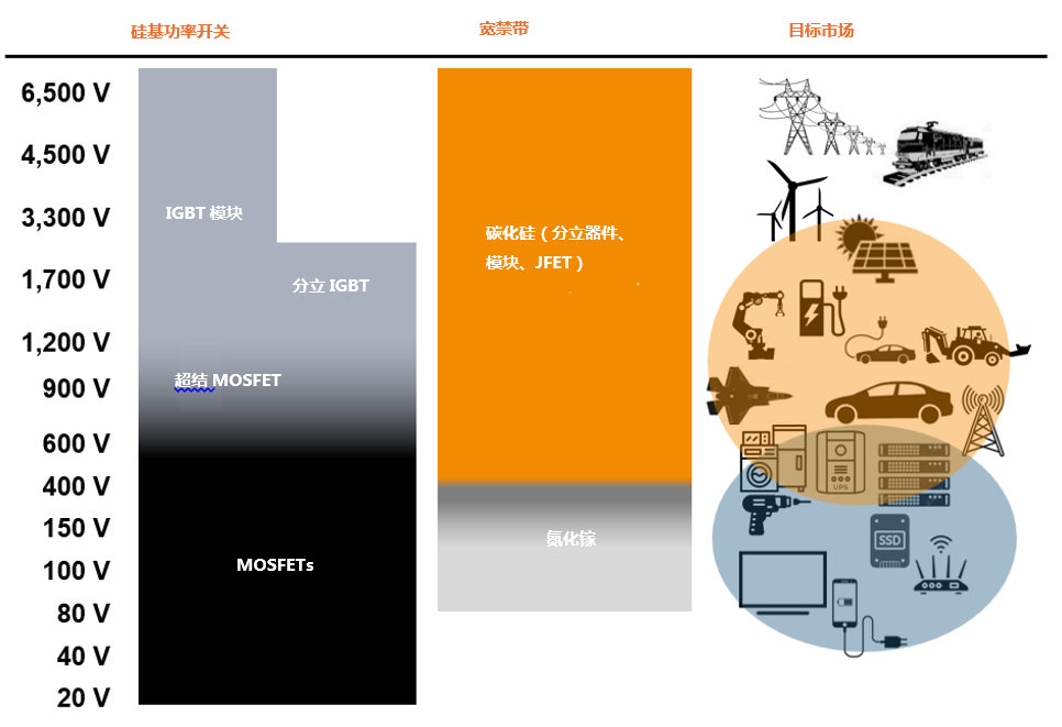 為什么碳化硅Cascode JFET&nbsp;可以輕松實現(xiàn)硅到碳化硅的過渡？