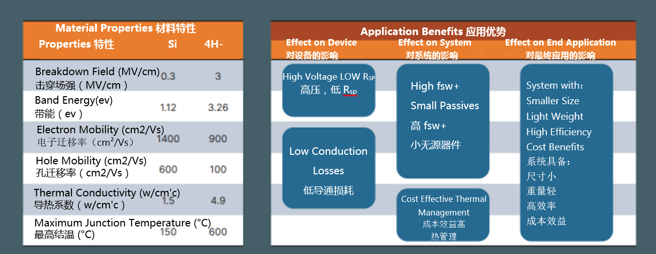 從實(shí)驗(yàn)室到市場(chǎng)：碳化硅功率器件如何突破可靠性瓶頸