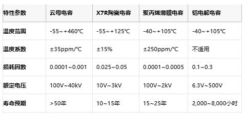云母電容技術解析與產業格局深度研究