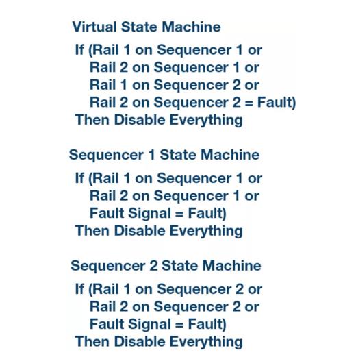 如何加快設(shè)計和調(diào)試速度？具有突破性、可擴展、直觀易用的上電時序系統(tǒng)是關(guān)鍵！