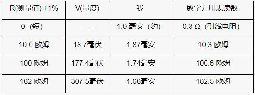 使用模數轉換器的比例電阻測量基礎知識 使用模數轉換器的比例電阻測量基礎知識